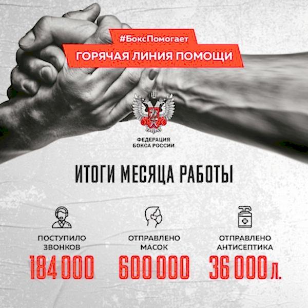 Подведены итоги за месяц работы горячей линии помощи спортсменам